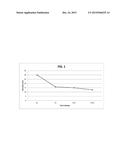 MOISTURE-RESISTANT EDIBLE FOOD COATING AND METHOD FOR APPLYING THE SAME diagram and image