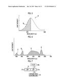 ENDOSCOPE SYSTEM, LIGHT SOURCE DEVICE, OPERATION METHOD FOR ENDOSCOPE     SYSTEM, AND OPERATION METHOD FOR LIGHT SOURCE DEVICE diagram and image