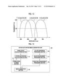 ENDOSCOPE SYSTEM, LIGHT SOURCE DEVICE, OPERATION METHOD FOR ENDOSCOPE     SYSTEM, AND OPERATION METHOD FOR LIGHT SOURCE DEVICE diagram and image