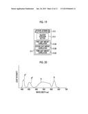 ENDOSCOPE SYSTEM, LIGHT SOURCE DEVICE, OPERATION METHOD FOR ENDOSCOPE     SYSTEM, AND OPERATION METHOD FOR LIGHT SOURCE DEVICE diagram and image