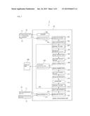 PULSE WAVE PROPAGATION TIME MEASUREMENT DEVICE diagram and image