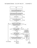 PULSE WAVE PROPAGATION TIME MEASUREMENT DEVICE diagram and image