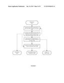 Method and System for Providing Analyte Monitoring diagram and image