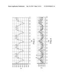 Dynamic adaptive respiration compensation with automatic gain control diagram and image