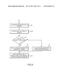 Dynamic adaptive respiration compensation with automatic gain control diagram and image