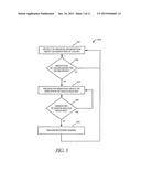 SYSTEM AND METHOD FOR BRONCHIAL DILATION diagram and image