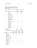 COSMETIC OR DERMATOLOGICAL COMPOSITION COMPRISING A MEROCYANINE, AN     ORGANIC UVB-SCREENING AGENT AND AN ADDITIONAL ORGANIC UVA-SCREENING AGENT diagram and image