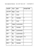 METHODS OF TREATING MICROBIAL INFECTIONS, INCLUDING MASTITIS diagram and image