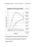 METHODS OF TREATING MICROBIAL INFECTIONS, INCLUDING MASTITIS diagram and image