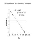 METHODS OF TREATING MICROBIAL INFECTIONS, INCLUDING MASTITIS diagram and image