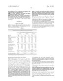 DPP-IV INHIBITOR COMBINED WITH A FURTHER ANTIDIABETIC AGENT, TABLETS     COMPRISING SUCH FORMULATIONS, THEIR USE AND PROCESS FOR THEIR PREPARATION diagram and image