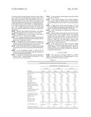 DPP-IV INHIBITOR COMBINED WITH A FURTHER ANTIDIABETIC AGENT, TABLETS     COMPRISING SUCH FORMULATIONS, THEIR USE AND PROCESS FOR THEIR PREPARATION diagram and image