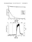 THROMBORESISTANT/BACTERICIDAL S-NITROSO-N-ACETYLPENICILLAMINE (SNAP)-DOPED     NITRIC OXIDE RELEASE POLYMERS WITH ENHANCED STABILITY diagram and image