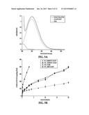 THROMBORESISTANT/BACTERICIDAL S-NITROSO-N-ACETYLPENICILLAMINE (SNAP)-DOPED     NITRIC OXIDE RELEASE POLYMERS WITH ENHANCED STABILITY diagram and image