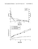 THROMBORESISTANT/BACTERICIDAL S-NITROSO-N-ACETYLPENICILLAMINE (SNAP)-DOPED     NITRIC OXIDE RELEASE POLYMERS WITH ENHANCED STABILITY diagram and image