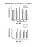 THROMBORESISTANT/BACTERICIDAL S-NITROSO-N-ACETYLPENICILLAMINE (SNAP)-DOPED     NITRIC OXIDE RELEASE POLYMERS WITH ENHANCED STABILITY diagram and image