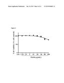 Pd-Ib for Treating Inflammation diagram and image