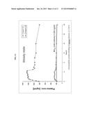 CRYSTALLINE     N-[5-(AMINOSULFONYL)-4-METHYL-1,3-THIAZOL-2-YL]-N-METHYL-2-[4-(2-PYRIDINY-    L)PHENYL]ACETAMIDE MONO MESYLATE MONOHYDRATE HAVING A SPECIFIC PARTICLE     SIZE DISTRIBUTION RANGE AND A SPECIFIC SURFACE AREA RANGE FOR USE IN     PHARMACEUTICAL FORMULATIONS diagram and image