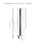 COMPOSITIONS AND METHODS FOR WEIGHT LOSS IN AT RISK PATIENT POPULATIONS diagram and image