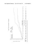 COMPOSITIONS AND METHODS FOR WEIGHT LOSS IN AT RISK PATIENT POPULATIONS diagram and image