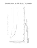 COMPOSITIONS AND METHODS FOR WEIGHT LOSS IN AT RISK PATIENT POPULATIONS diagram and image