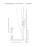 COMPOSITIONS AND METHODS FOR WEIGHT LOSS IN AT RISK PATIENT POPULATIONS diagram and image