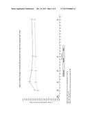 COMPOSITIONS AND METHODS FOR WEIGHT LOSS IN AT RISK PATIENT POPULATIONS diagram and image