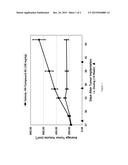 TRIAZOLE COMPOUNDS THAT MODULATE HSP90 ACTIVITY diagram and image