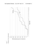 METHODS OF TREATING IRON DEFICIENCY WITH SOLUBLE FERRIC PYROPHOSPHATE diagram and image