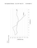 METHODS OF TREATING IRON DEFICIENCY WITH SOLUBLE FERRIC PYROPHOSPHATE diagram and image