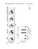Methods for Mobilizing Hematopoietic Stem Cells diagram and image