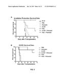 Methods for Mobilizing Hematopoietic Stem Cells diagram and image