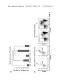 Methods for Mobilizing Hematopoietic Stem Cells diagram and image