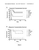 Methods for Mobilizing Hematopoietic Stem Cells diagram and image