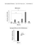 Methods for Mobilizing Hematopoietic Stem Cells diagram and image