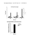 Methods for Mobilizing Hematopoietic Stem Cells diagram and image