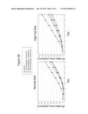 Use of Melanocortins to Treat Insulin Sensitivity diagram and image