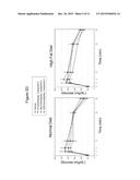 Use of Melanocortins to Treat Insulin Sensitivity diagram and image