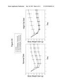 Use of Melanocortins to Treat Insulin Sensitivity diagram and image