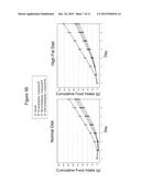 Use of Melanocortins to Treat Insulin Sensitivity diagram and image