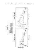 Use of Melanocortins to Treat Insulin Sensitivity diagram and image