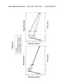 Use of Melanocortins to Treat Insulin Sensitivity diagram and image