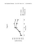 Use of Melanocortins to Treat Insulin Sensitivity diagram and image