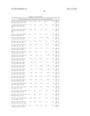 Use of Melanocortins to Treat Insulin Sensitivity diagram and image