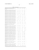 Use of Melanocortins to Treat Insulin Sensitivity diagram and image