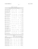 Use of Melanocortins to Treat Insulin Sensitivity diagram and image