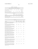 Use of Melanocortins to Treat Insulin Sensitivity diagram and image