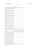 Use of Melanocortins to Treat Insulin Sensitivity diagram and image