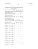 Use of Melanocortins to Treat Insulin Sensitivity diagram and image