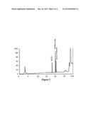 PHARMACEUTICAL COMPOSITIONS FOR ORAL TREATMENT OF DIABETES diagram and image